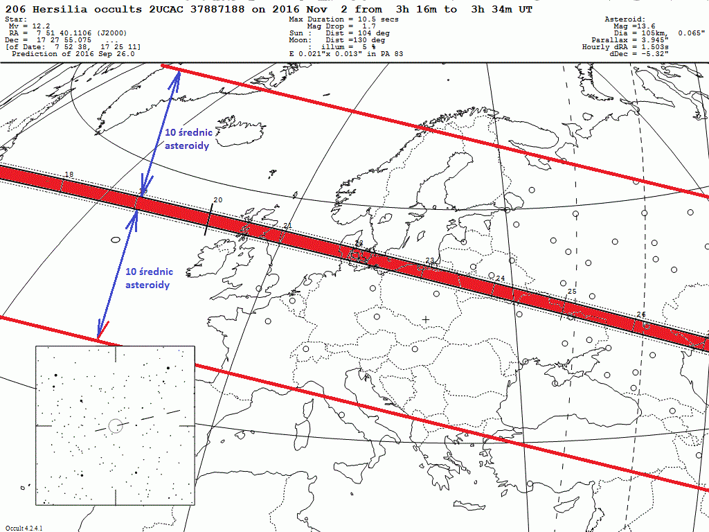 Detekcja księżyca asteroidy jest bardzo prawdopodobna w obszarze leżącym pomiędzy dwoma czerwonymi liniami